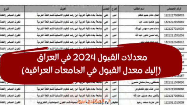 من هنا: رابط الاستعلام عن معدلات القبول في الجامعات العراقية 2024 عبر الموقع الرسمي والخطوات